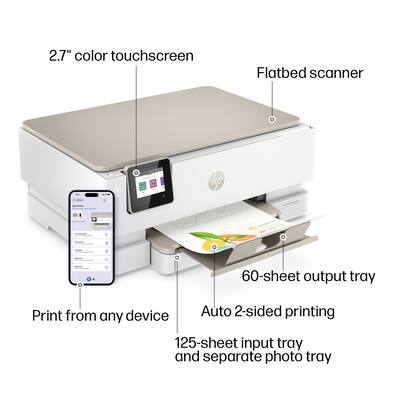Conclusion - visual representation