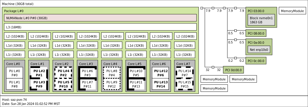 The Heart of the Beast: Ryzen 7 8700G - contextual illustration