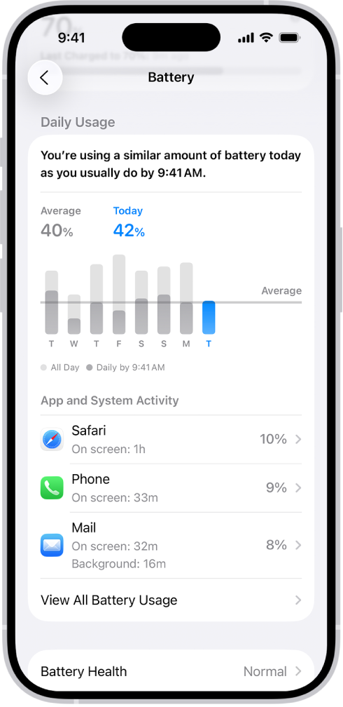 Versatile Functionality for Diverse Users - visual representation