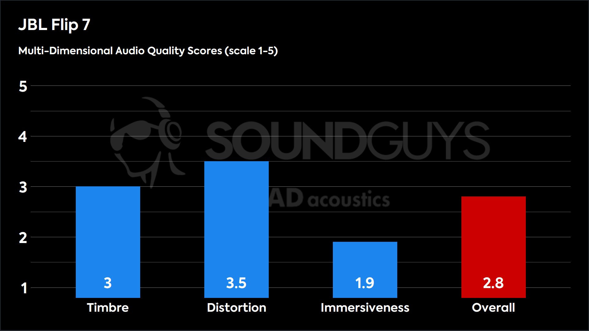 The Evolution of JBL Flip Series - visual representation