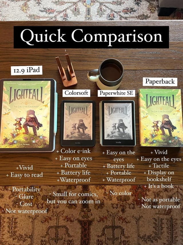 Key Features of the Kindle Colorsoft - contextual illustration