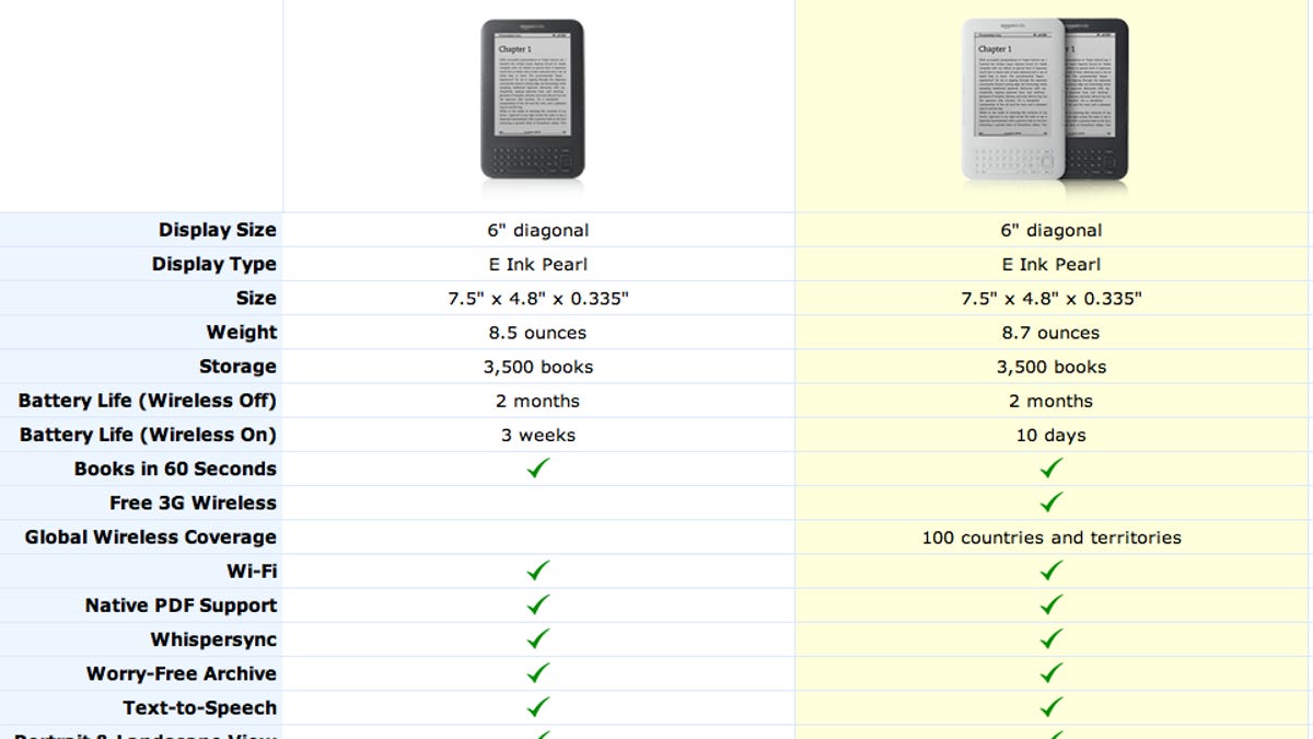 Future Trends: What's Next for Kindle? - visual representation