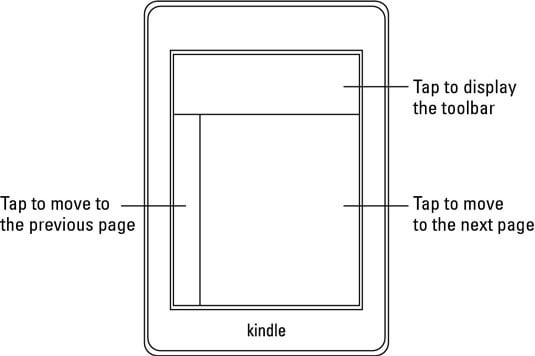 Recommendations for Potential Buyers - visual representation