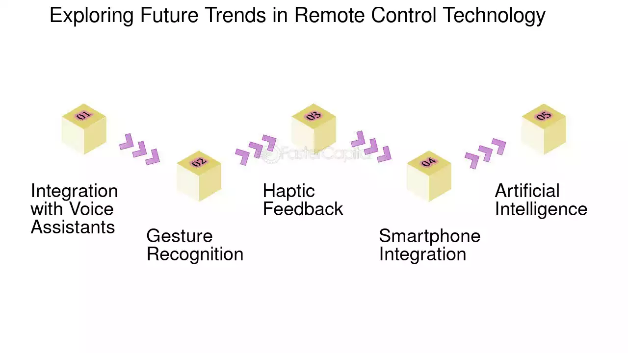 Future Trends and Recommendations - contextual illustration