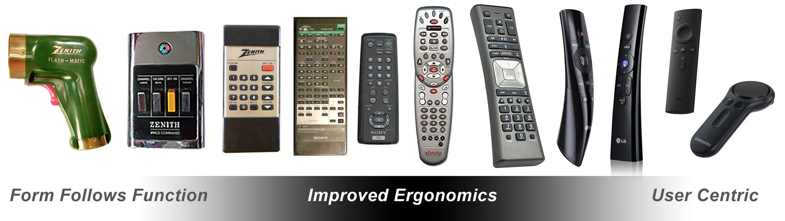 TL; DR - visual representation