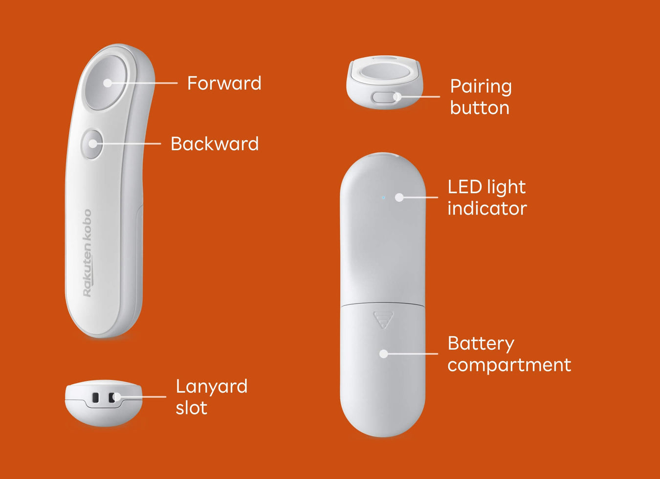 Conclusion - visual representation