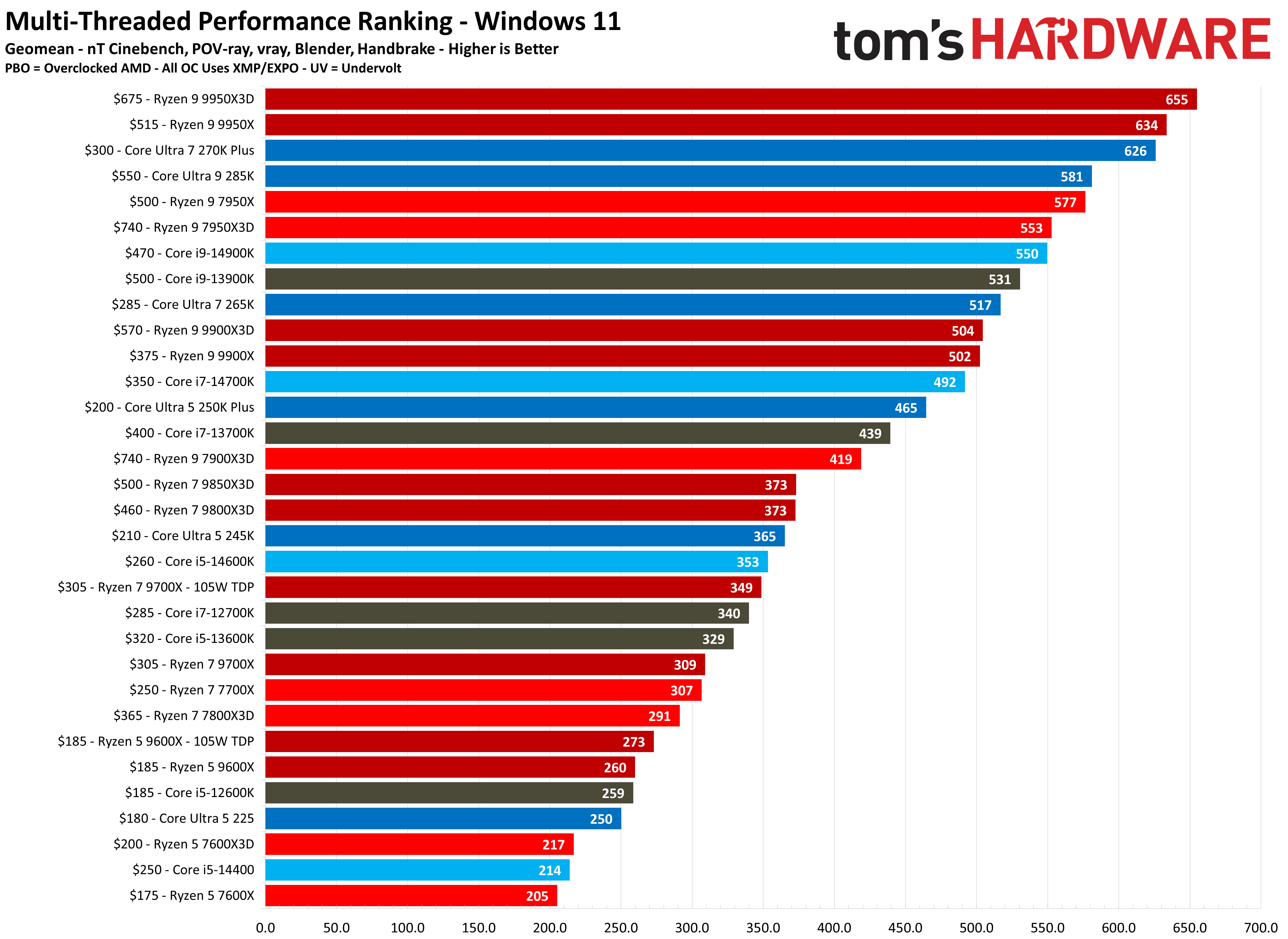 Why Choose the Lenovo Think Pad E16 Gen 3? - visual representation
