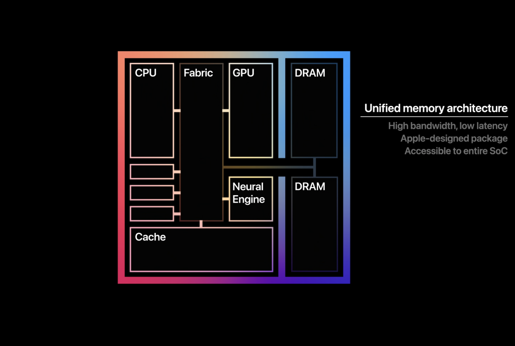 TL; DR - visual representation