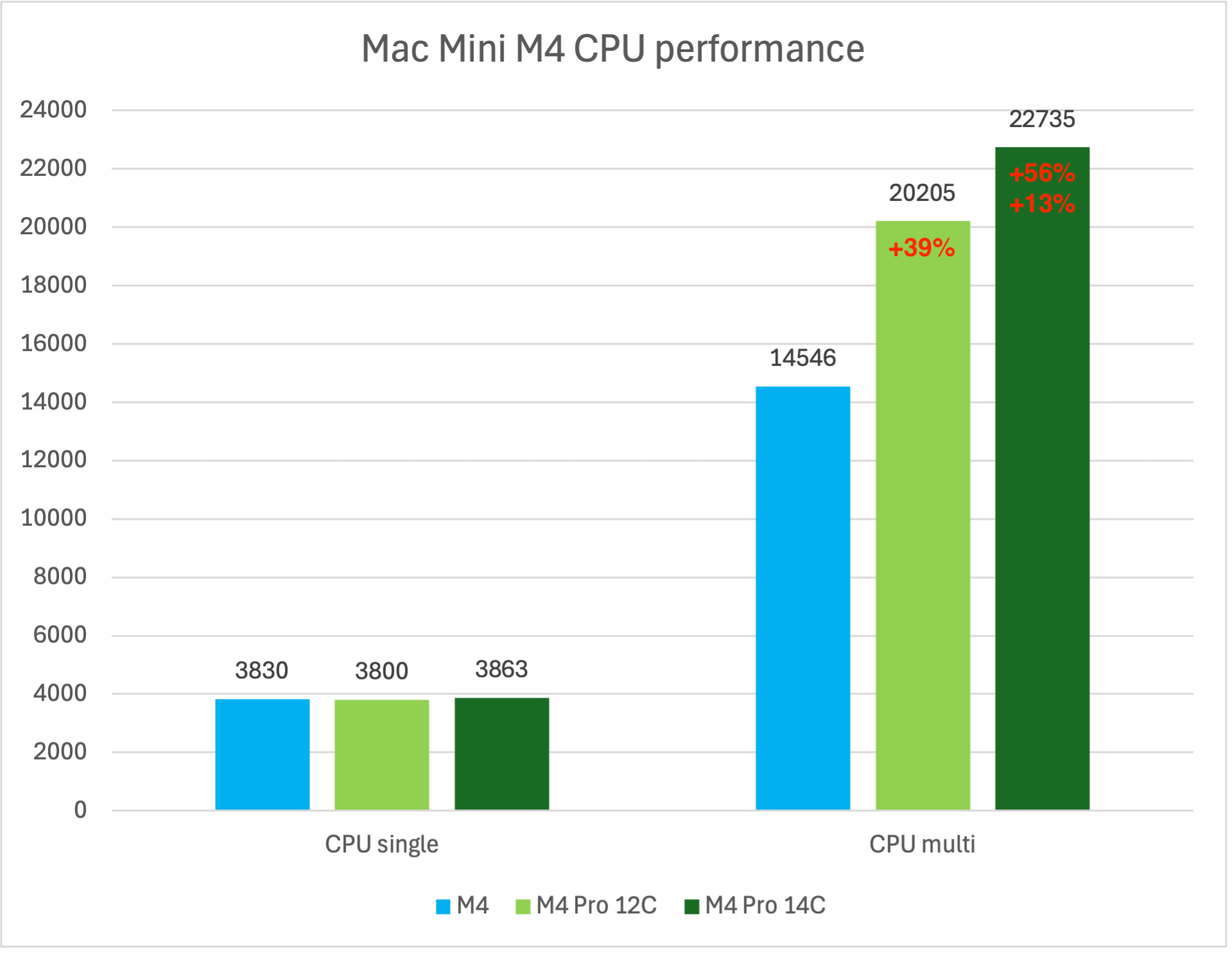Understanding Apple's Silicon Revolution - visual representation