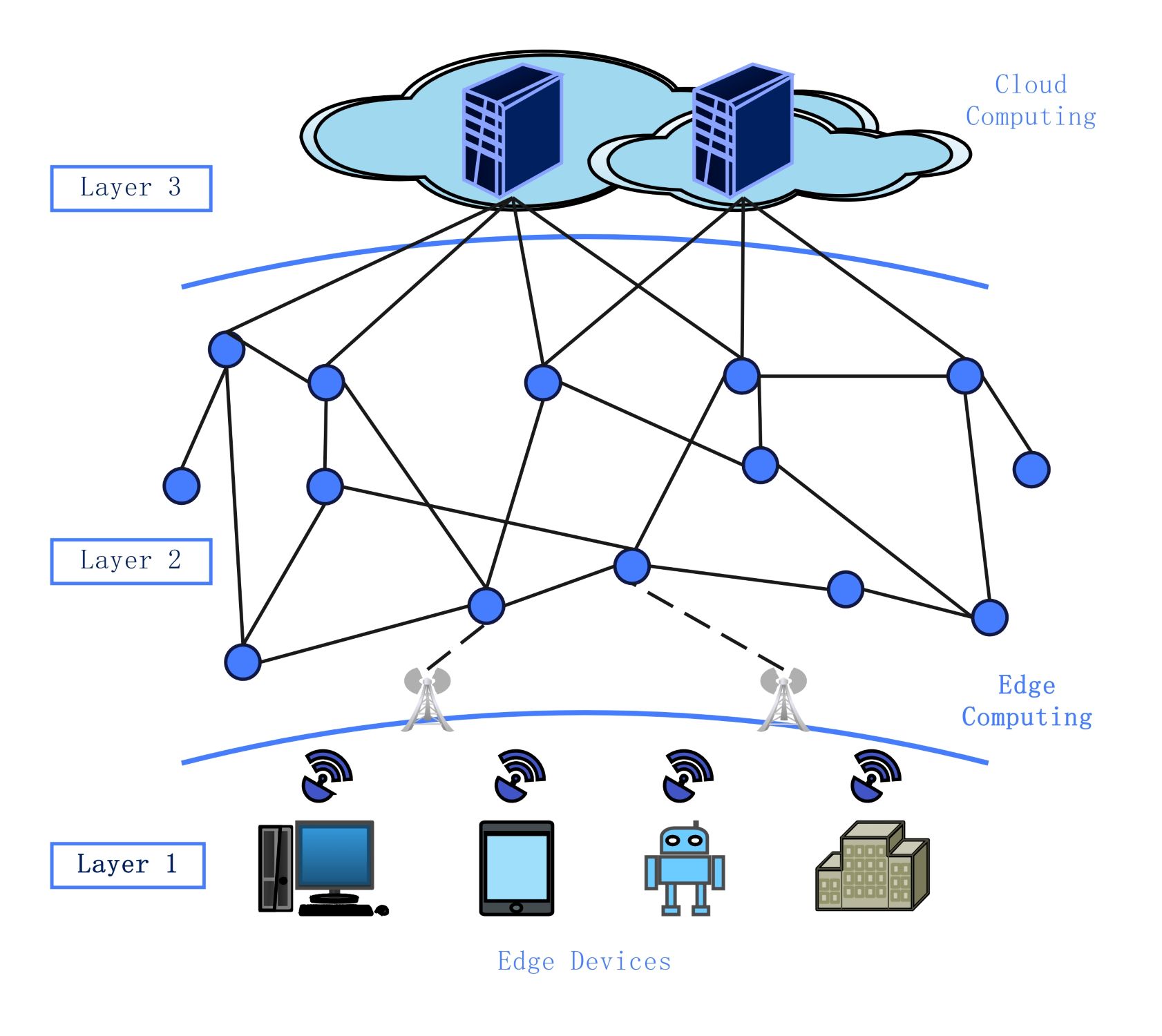 Practical Implementation Guide - visual representation