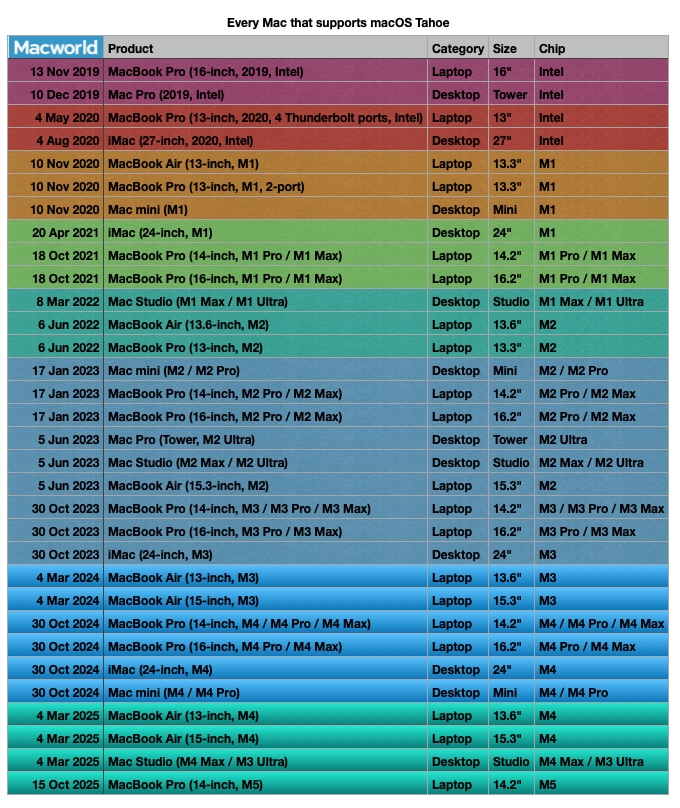5. Portability: Your On-the-Go Companion - visual representation