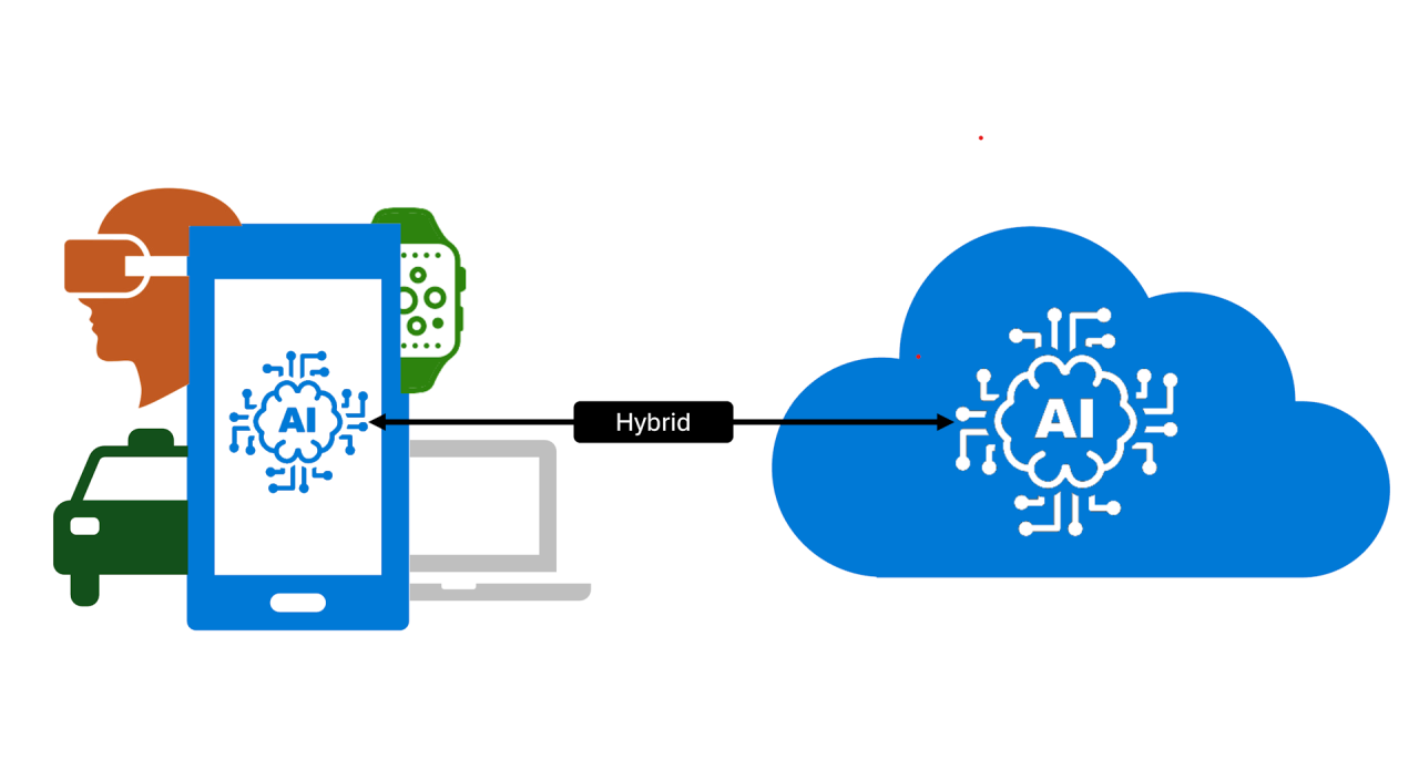 Performance Trade-offs and User Experience - visual representation