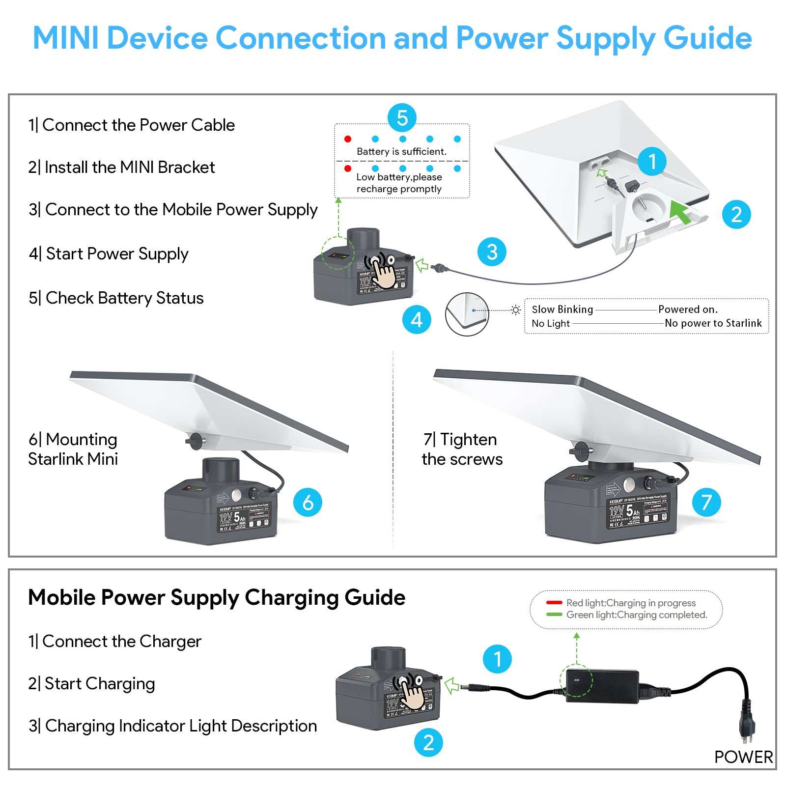 Introduction to Starlink Mini - visual representation