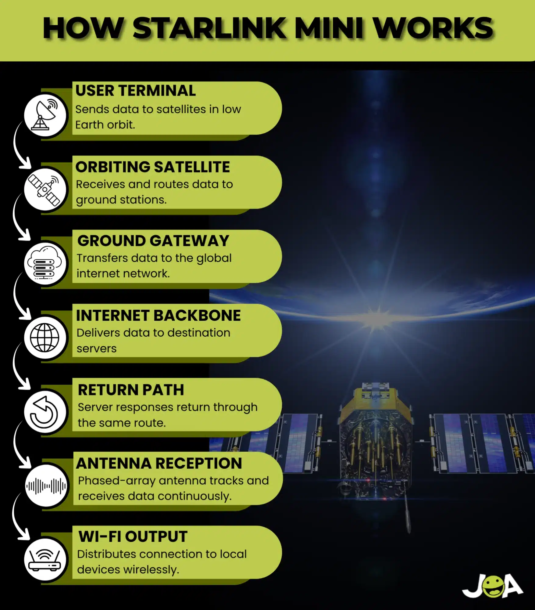 FAQ - visual representation