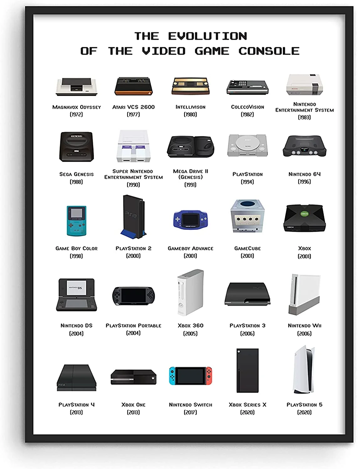 The Evolution of Gaming Consoles - visual representation