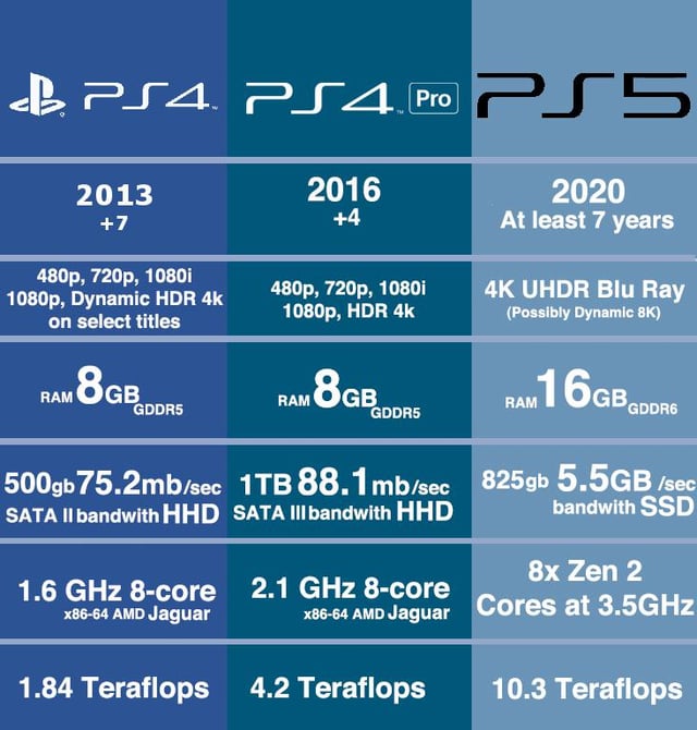 The Technical Limitations of PS4 and Xbox One - visual representation