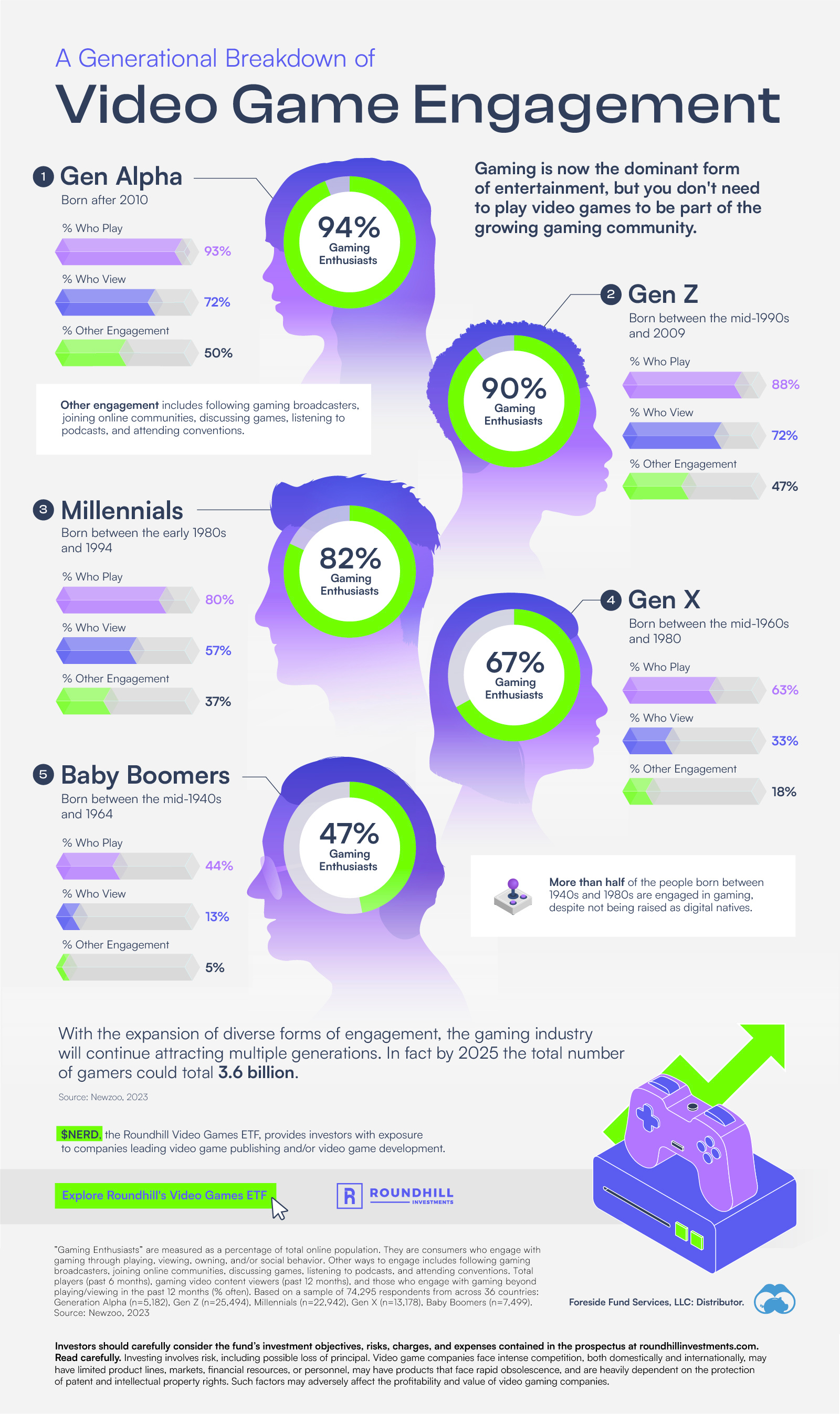 Industry Trends and Future Predictions - visual representation