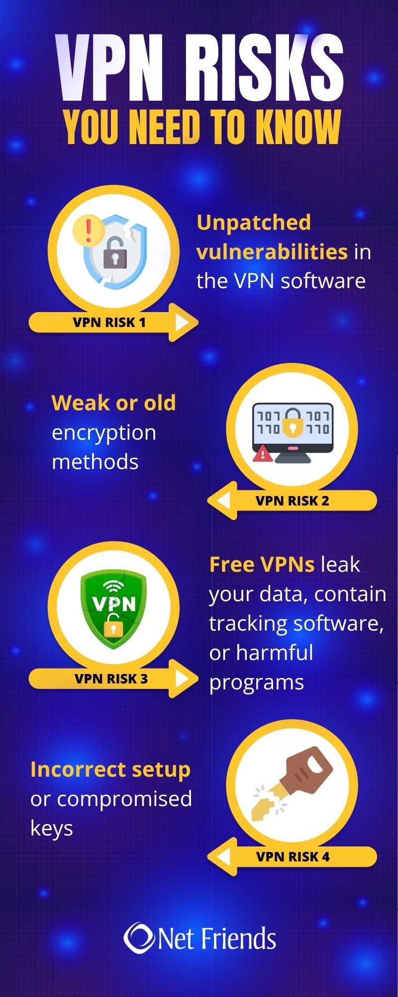Understanding VPNs and Their Role in Security - visual representation