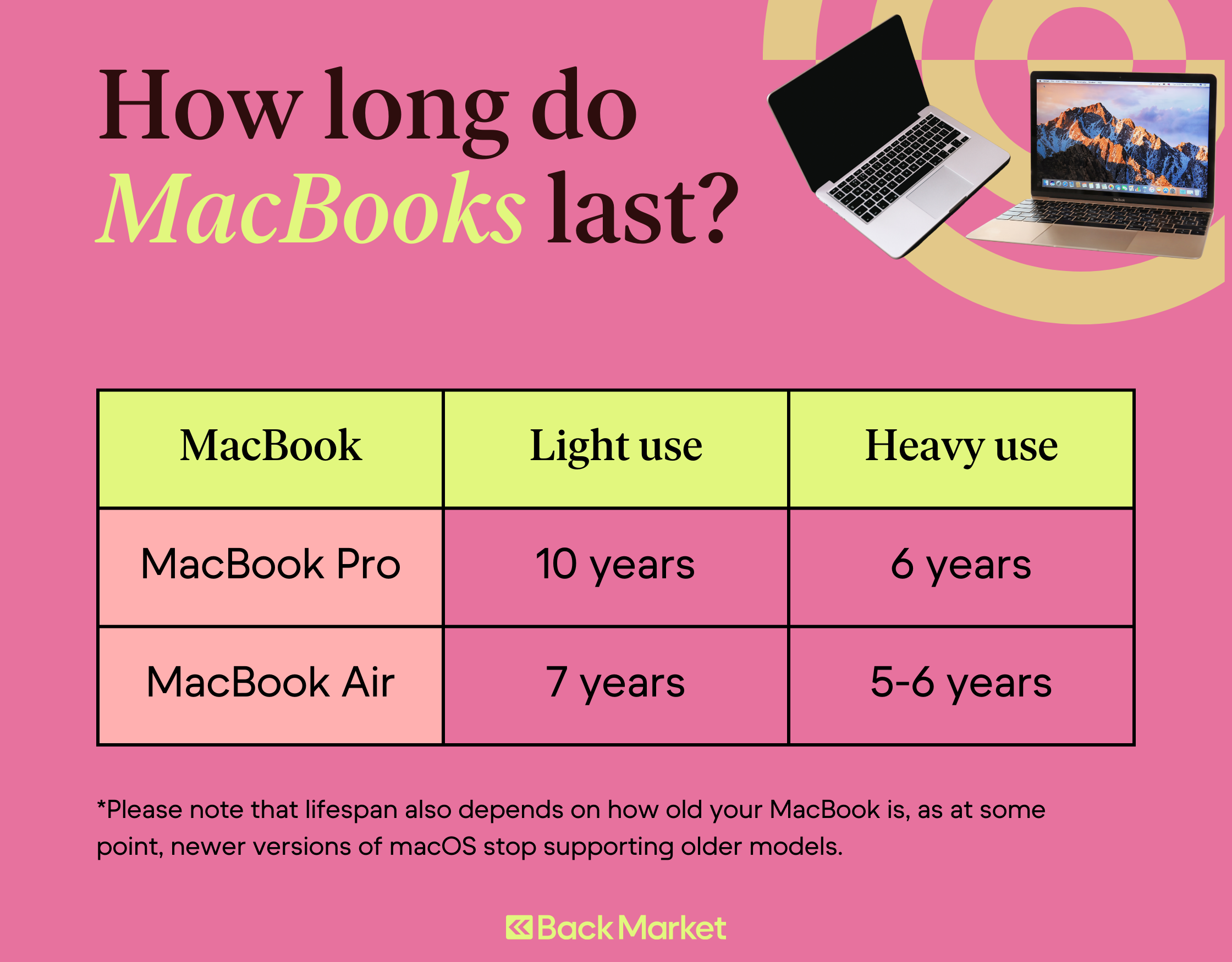 Why Choose an Older Model? - contextual illustration
