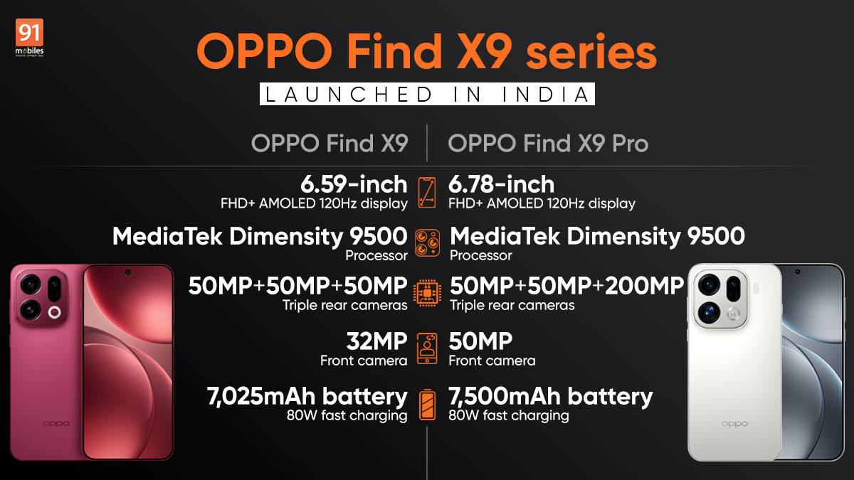 Comparison with Competitors - contextual illustration