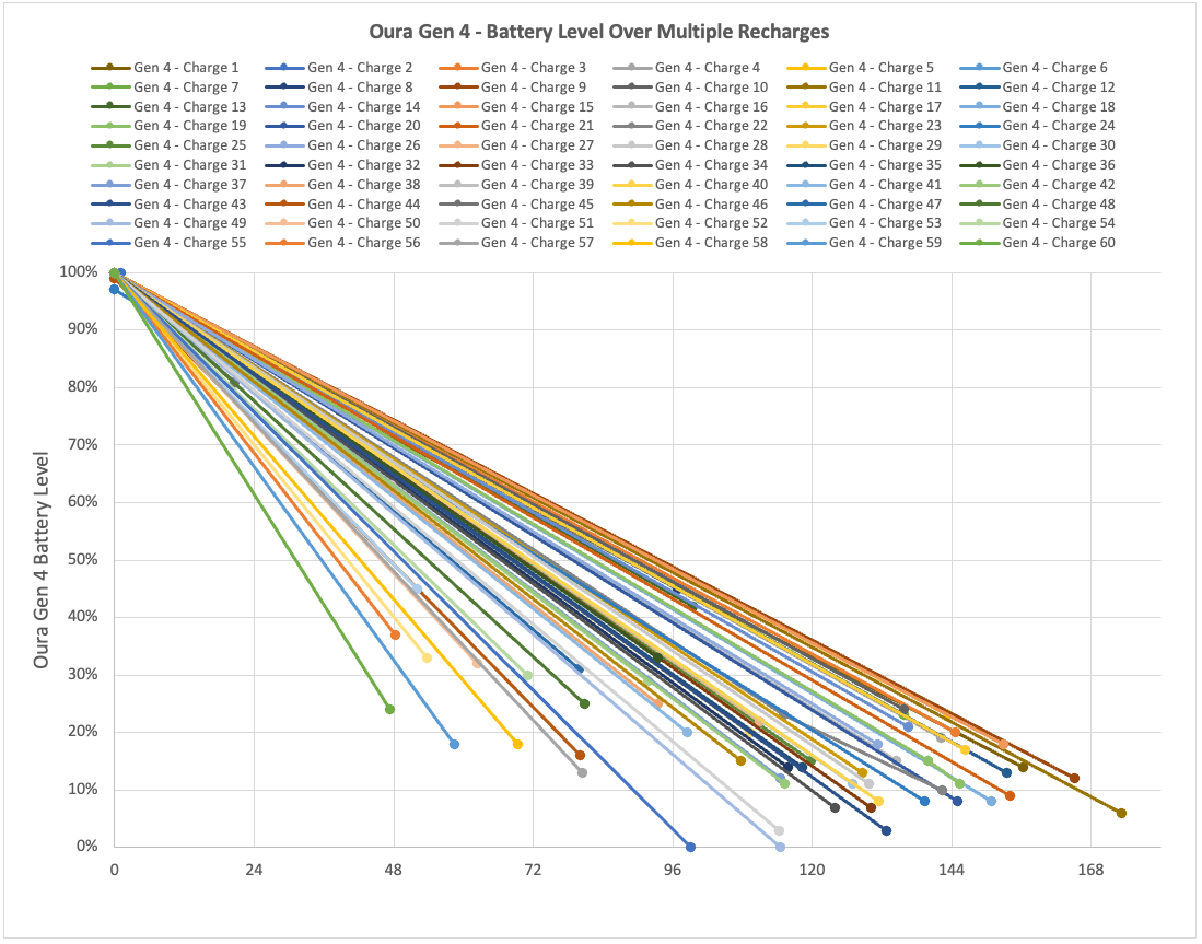 Technical Details and Best Practices - visual representation