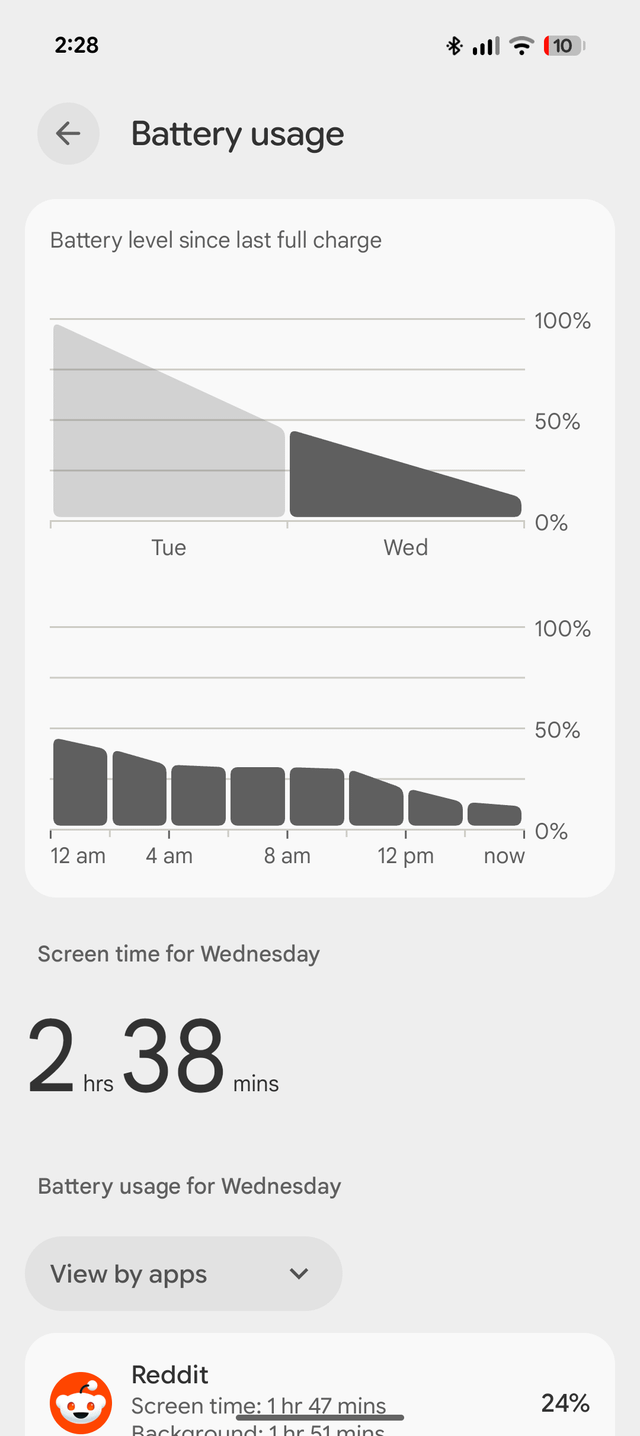 Battery Life That Lasts - visual representation