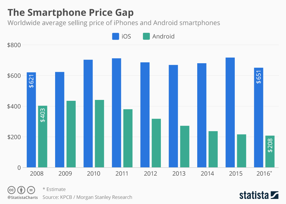 How Price Changes Affect Consumers - contextual illustration