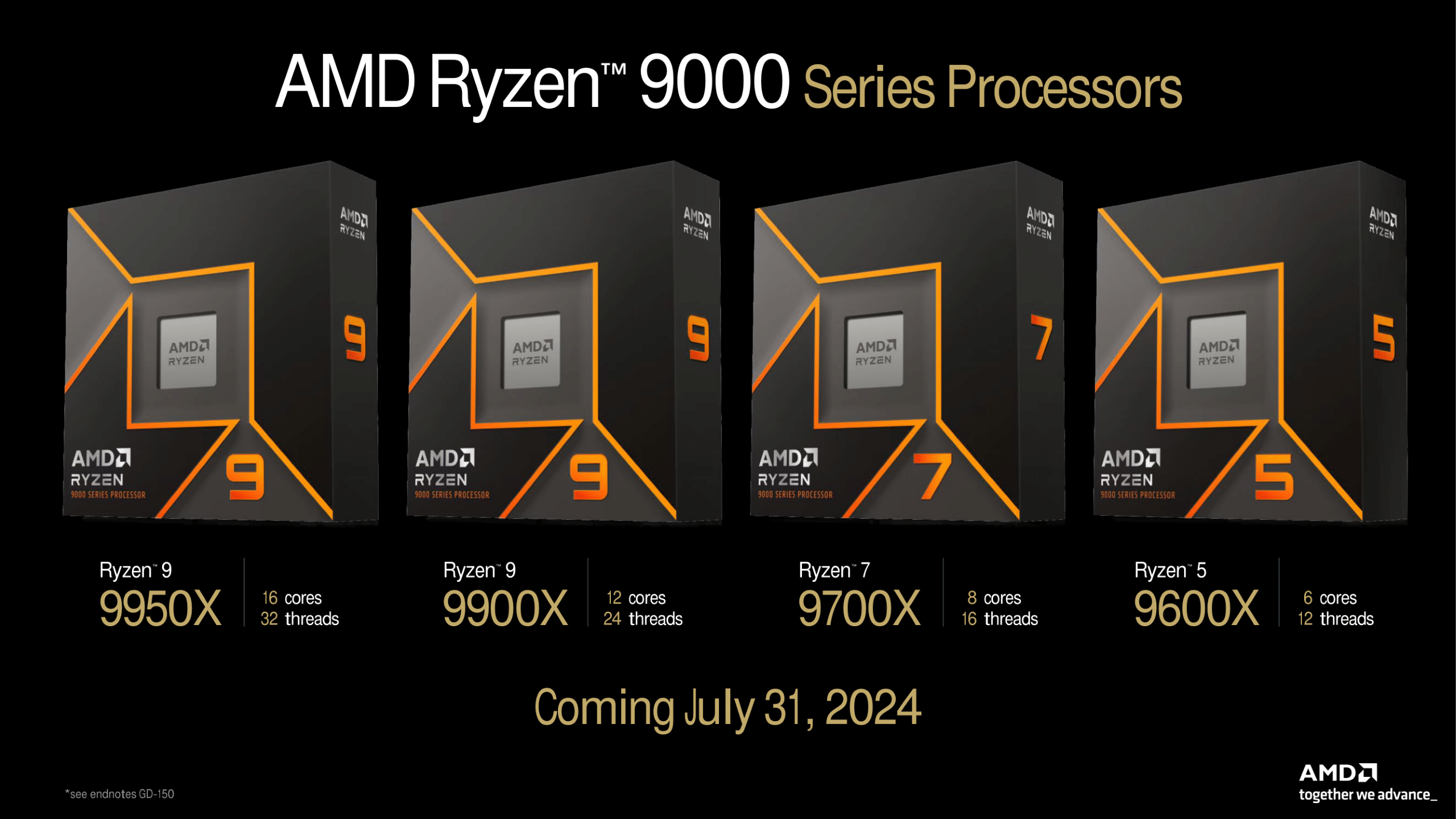 Unpacking the Ryzen 5 9600X - visual representation