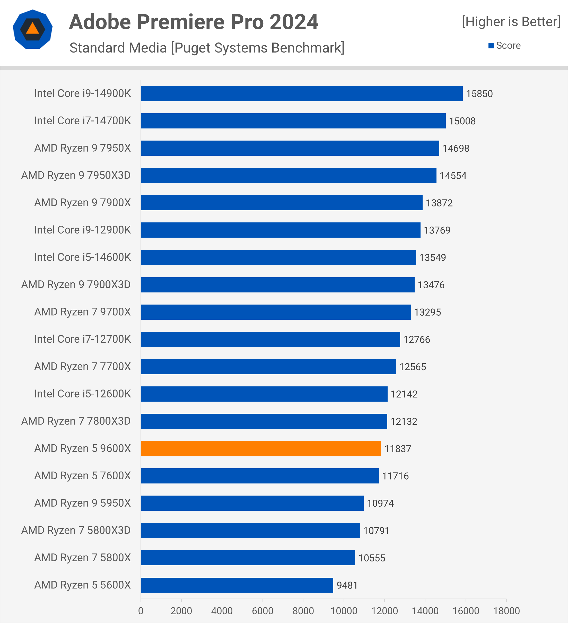 Conclusion - visual representation