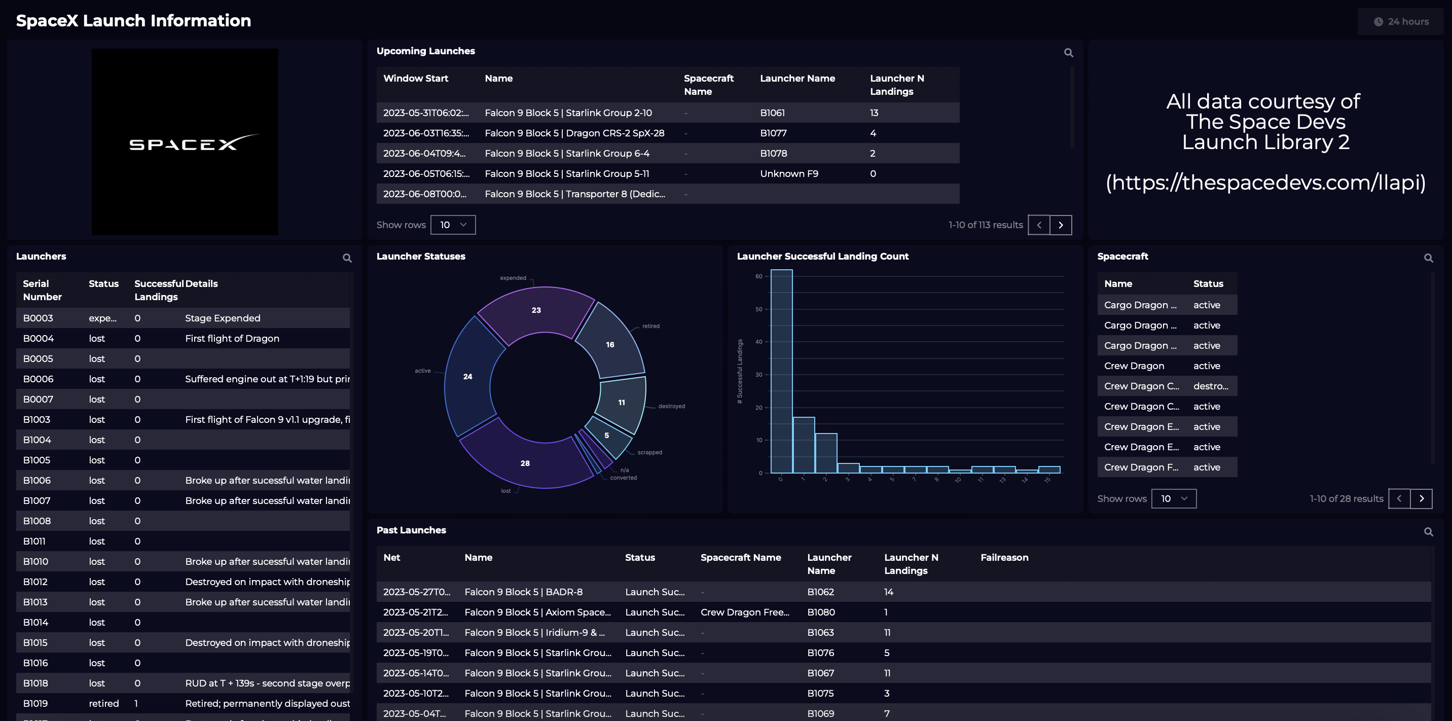 Understanding the S&P 500's Selection Criteria - visual representation