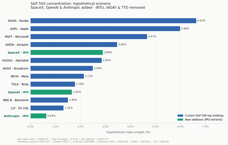 Future Trends and Recommendations - visual representation