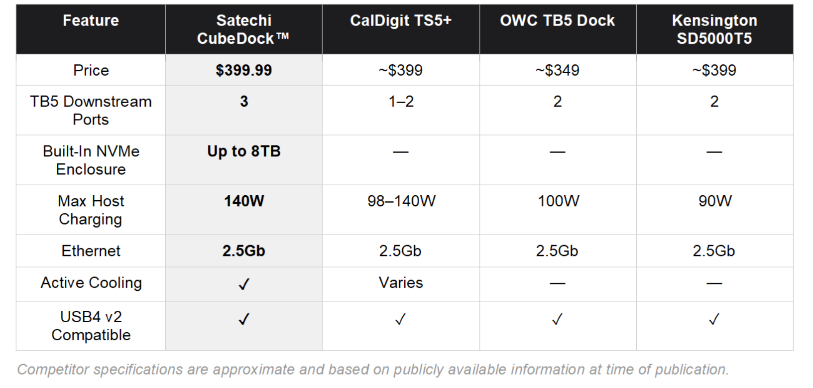 Technical Specifications - contextual illustration