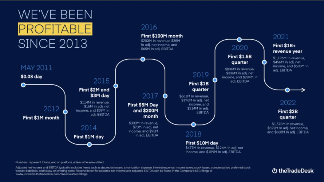 The Ripple Effects: What Deceleration Means for Operations - visual representation