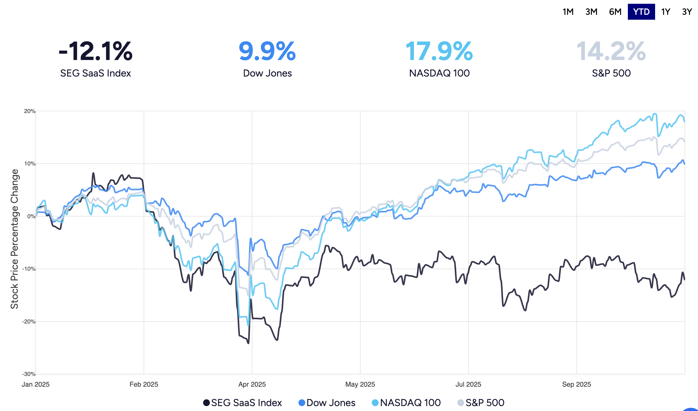 The Investor Perspective: Why Wall Street Moved So Fast - visual representation