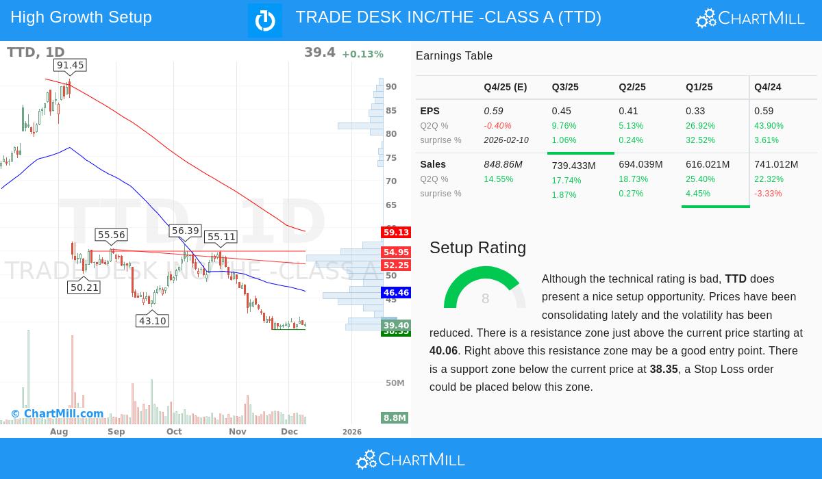 Building a Business That Survives Premium Valuations - visual representation