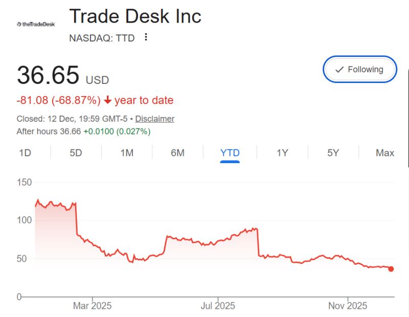 The Path Forward for Trade Desk - visual representation