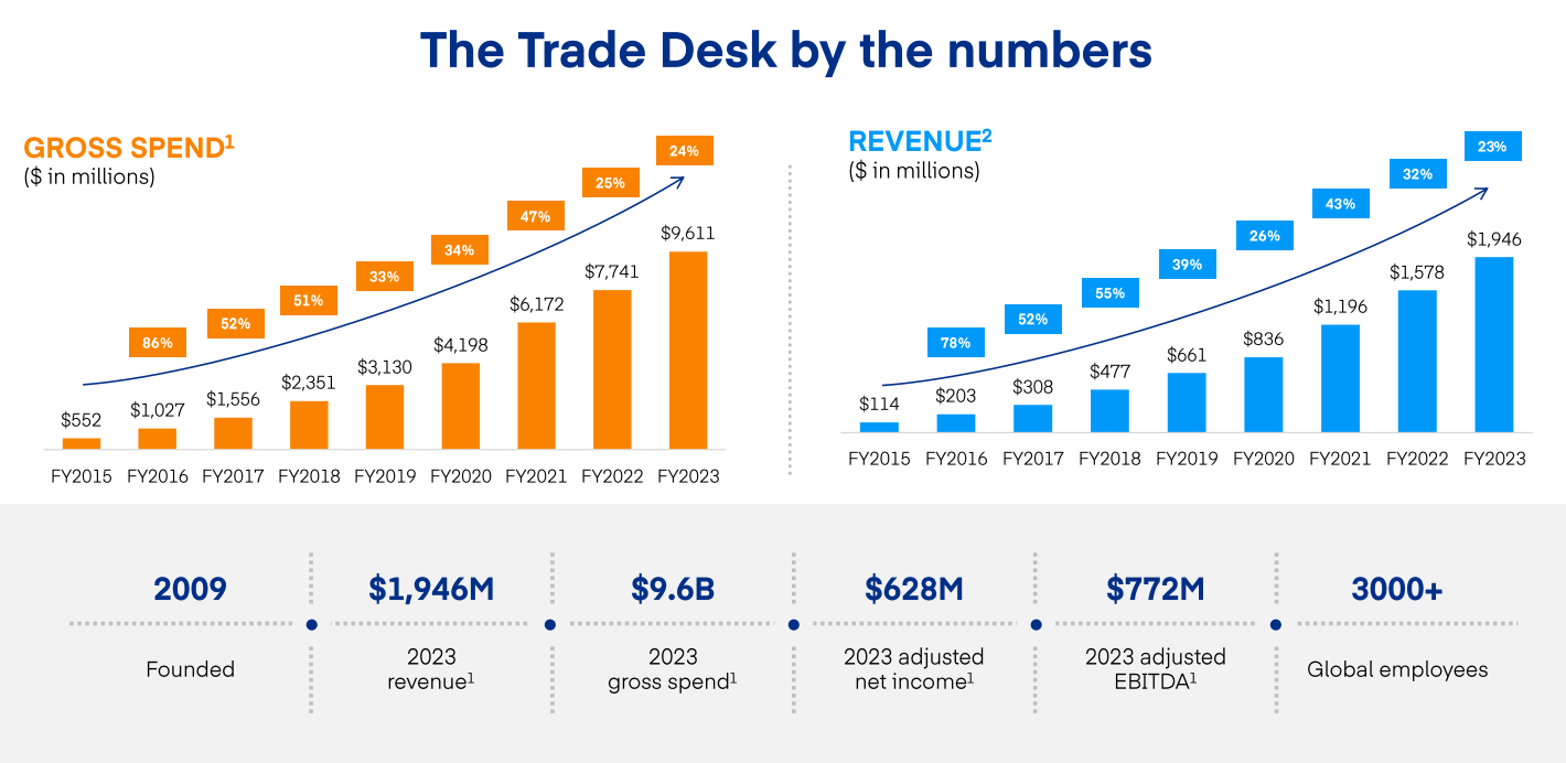What This Means for Your SaaS Company - visual representation