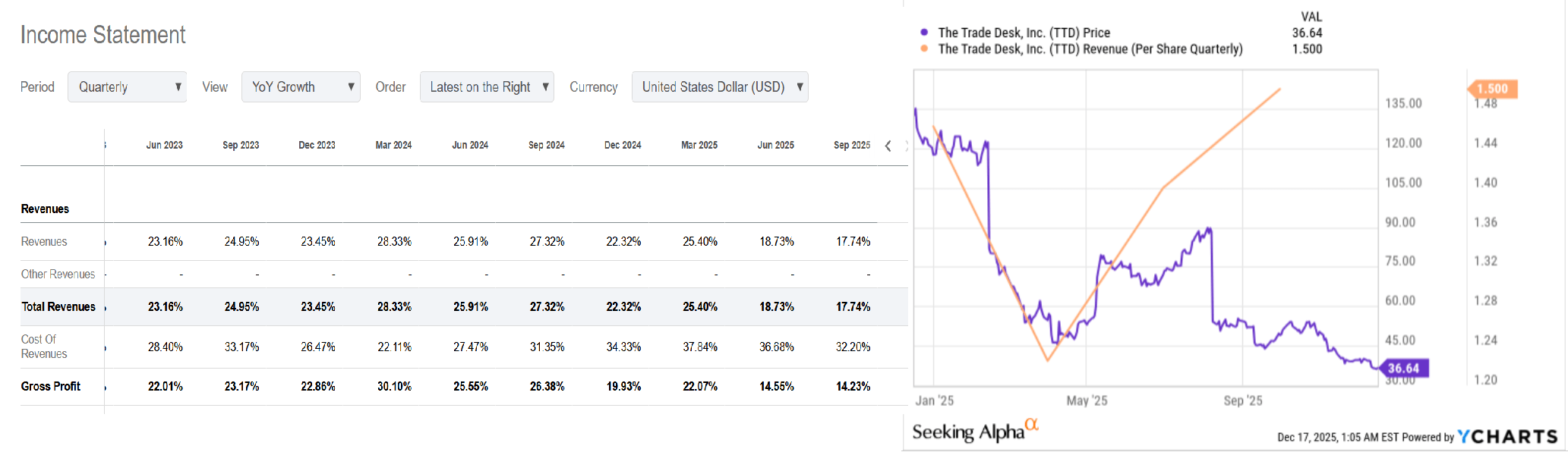FAQ - visual representation