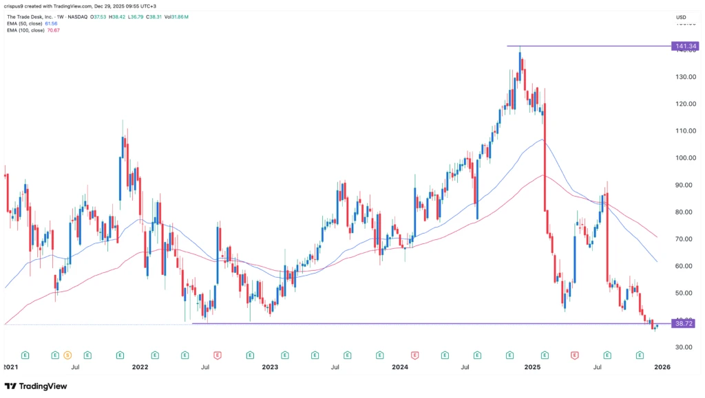 The Final Word: Growth Is Everything at the Top - visual representation