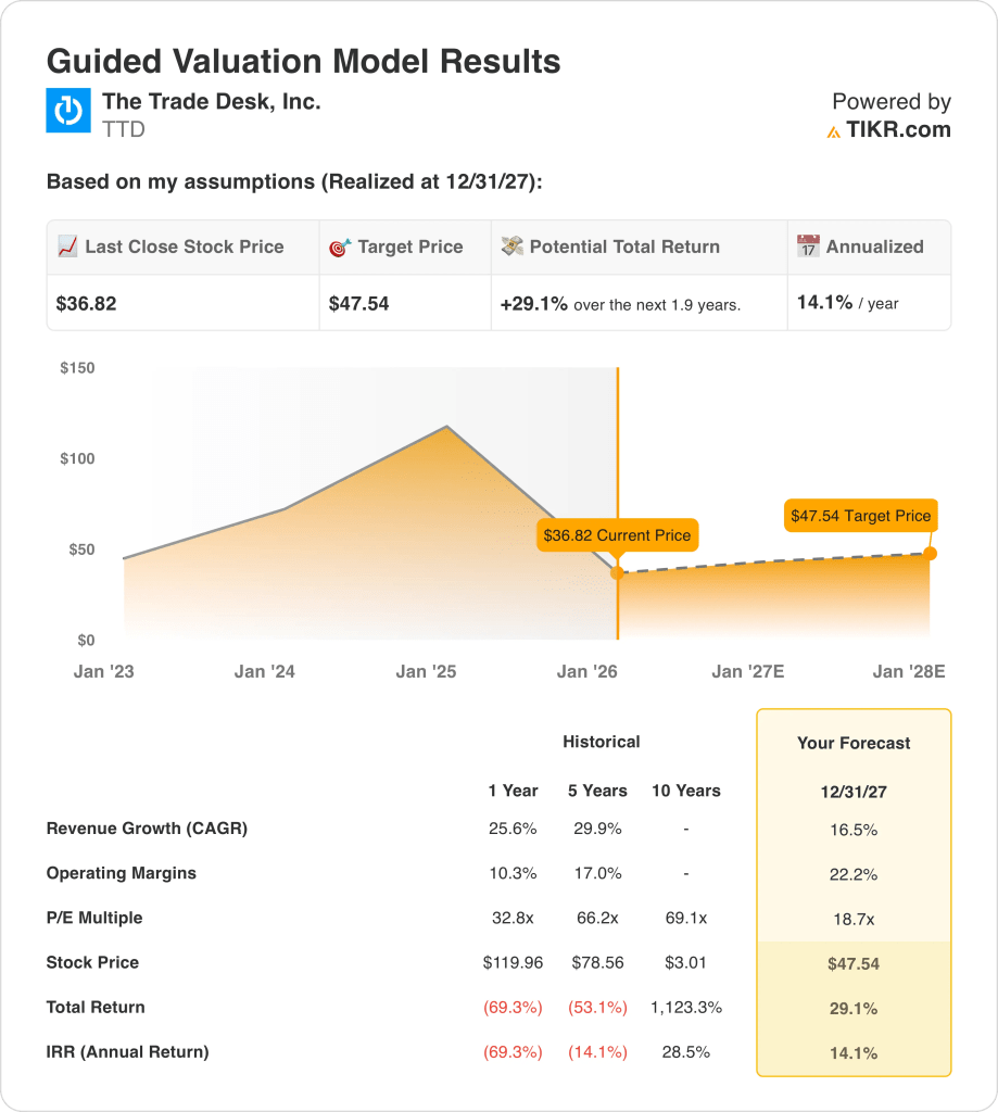 Key Takeaways - visual representation