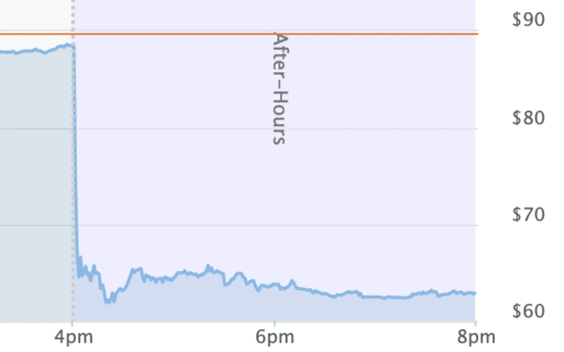 TL; DR - visual representation