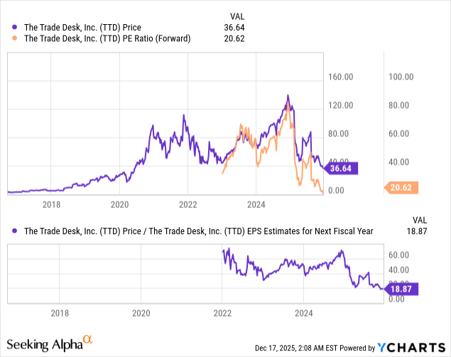 The Operational Reality: Why Growth Slowed (The Harder Question) - visual representation