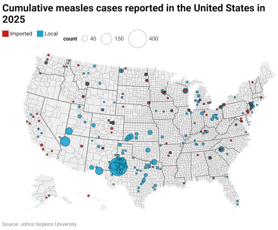 Why This Matters Beyond Measles - visual representation