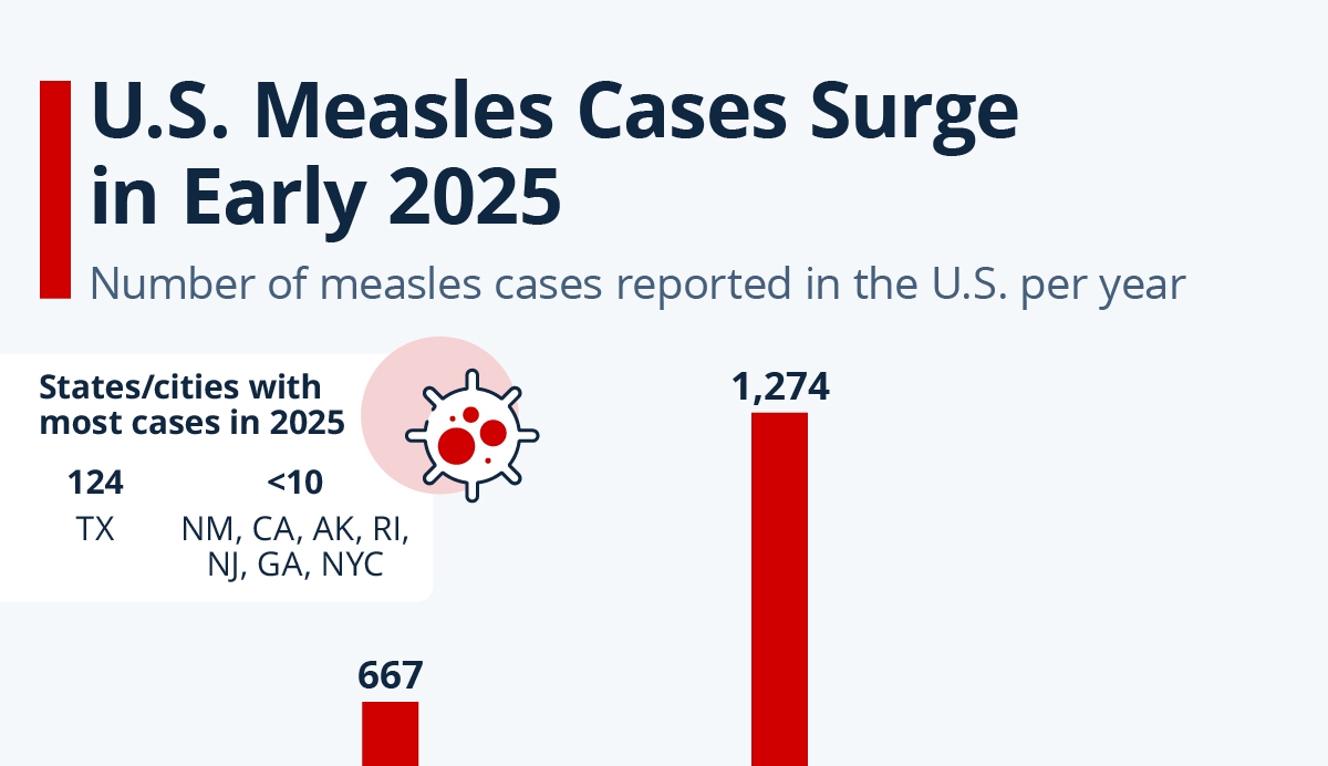 The Bottom Line - visual representation