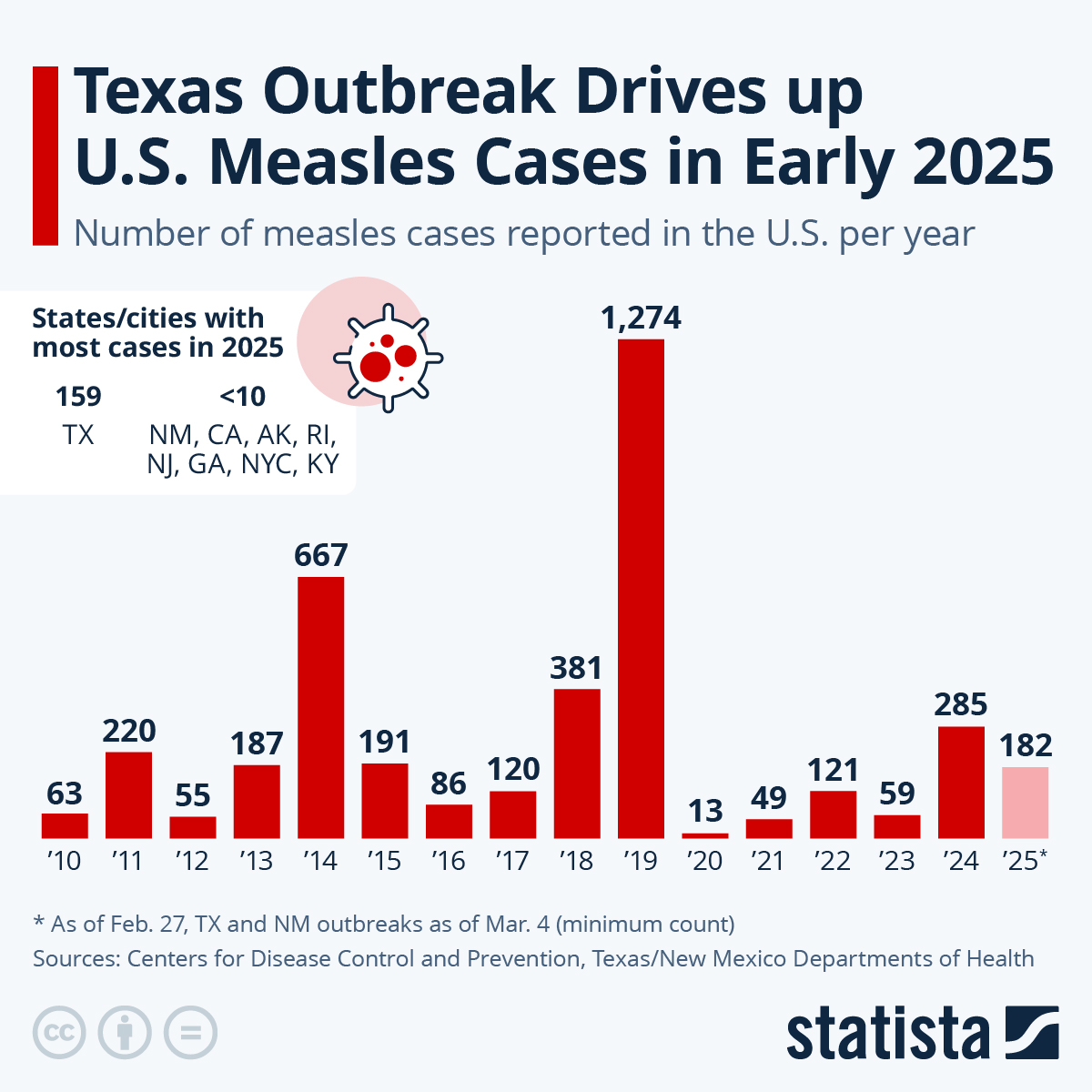 TL; DR - visual representation