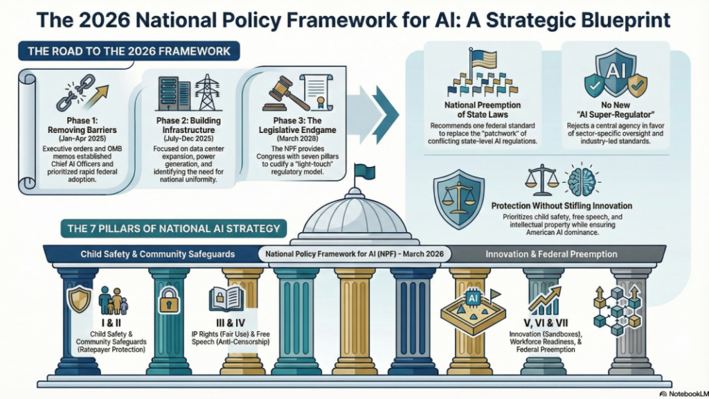 The Growing Need for AI Regulation - contextual illustration