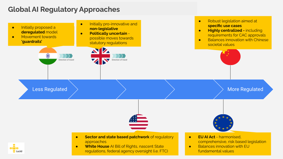 Conclusion - visual representation