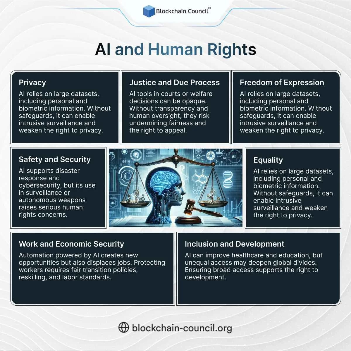AI and Human Rights - contextual illustration