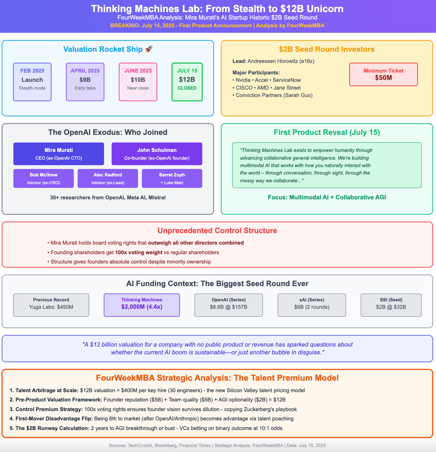 The Setup: Why Everyone Thought This Would Work - contextual illustration