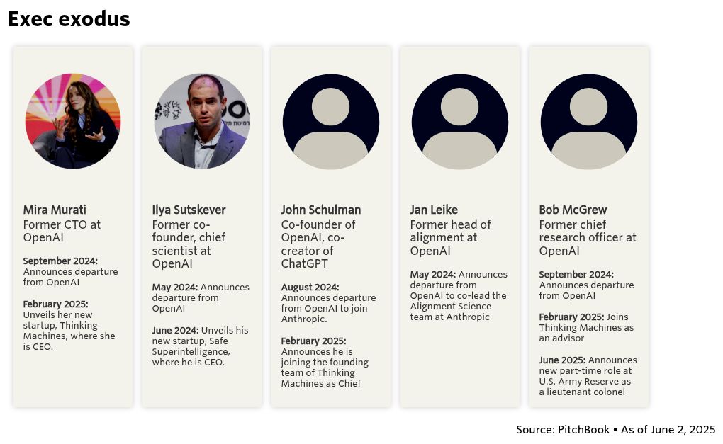 The Broader Context: Why AI Startups Are Hard - visual representation